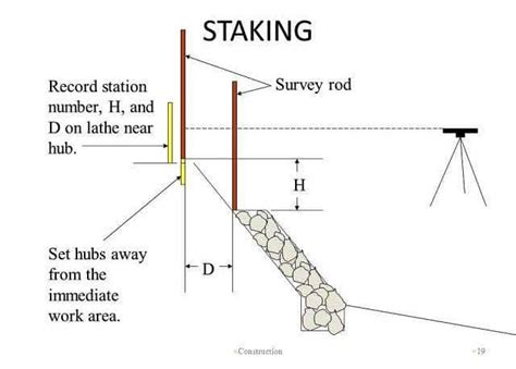 construction staking definition
